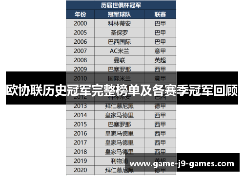 欧协联历史冠军完整榜单及各赛季冠军回顾