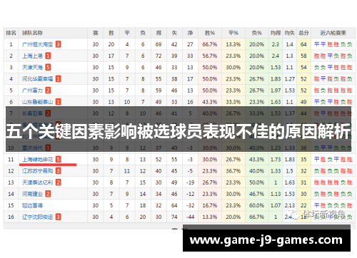 五个关键因素影响被选球员表现不佳的原因解析