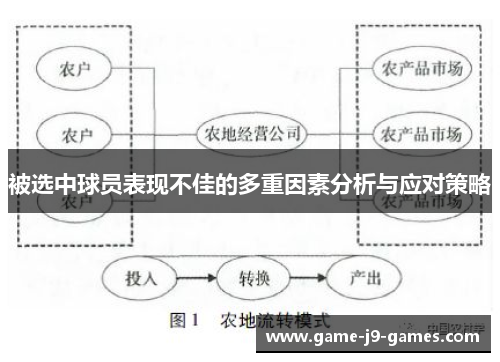 被选中球员表现不佳的多重因素分析与应对策略