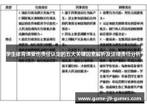 学生体育课受伤责任认定的五大关键因素解析及法律责任分析