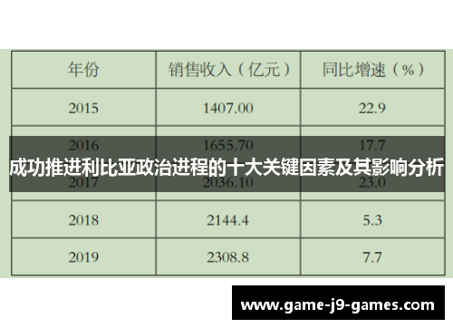 成功推进利比亚政治进程的十大关键因素及其影响分析