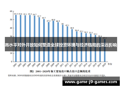 高水平对外开放如何塑造全球投资环境与经济格局的深远影响 高水平对外开放如何塑造全球投资环境与经济格局的深远影响