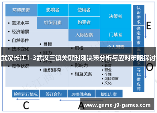 武汉长江1-3武汉三镇关键时刻决策分析与应对策略探讨 武汉长江1-3武汉三镇关键时刻决策分析与应对策略探讨