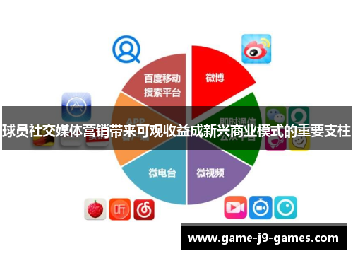 球员社交媒体营销带来可观收益成新兴商业模式的重要支柱 球员社交媒体营销带来可观收益成新兴商业模式的重要支柱