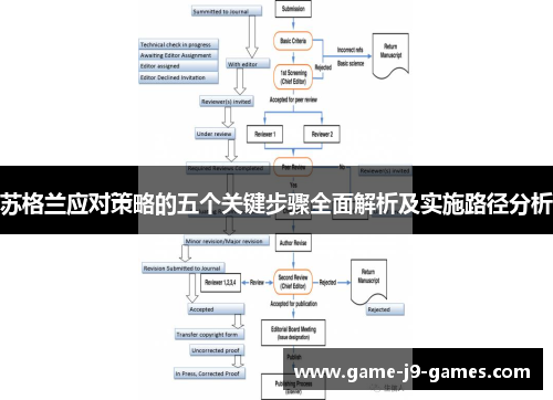 苏格兰应对策略的五个关键步骤全面解析及实施路径分析