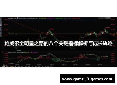 鲍威尔全明星之路的八个关键指标解析与成长轨迹