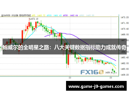 鲍威尔的全明星之路:八大关键数据指标助力成就传奇 鲍威尔的全明星之路:八大关键数据指标助力成就传奇
