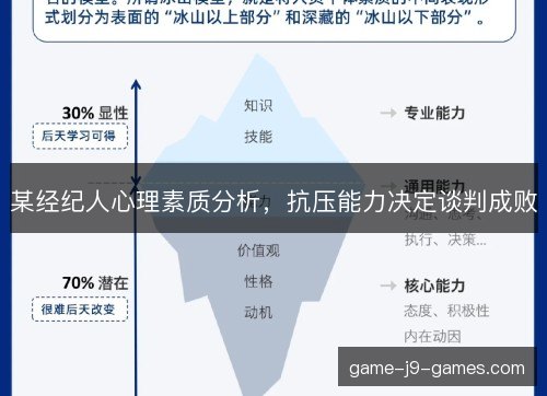 某经纪人心理素质分析，抗压能力决定谈判成败