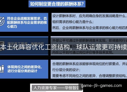 本土化阵容优化工资结构,球队运营更可持续 本土化阵容优化工资结构,球队运营更可持续